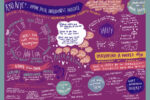 What is Mutual Aid?